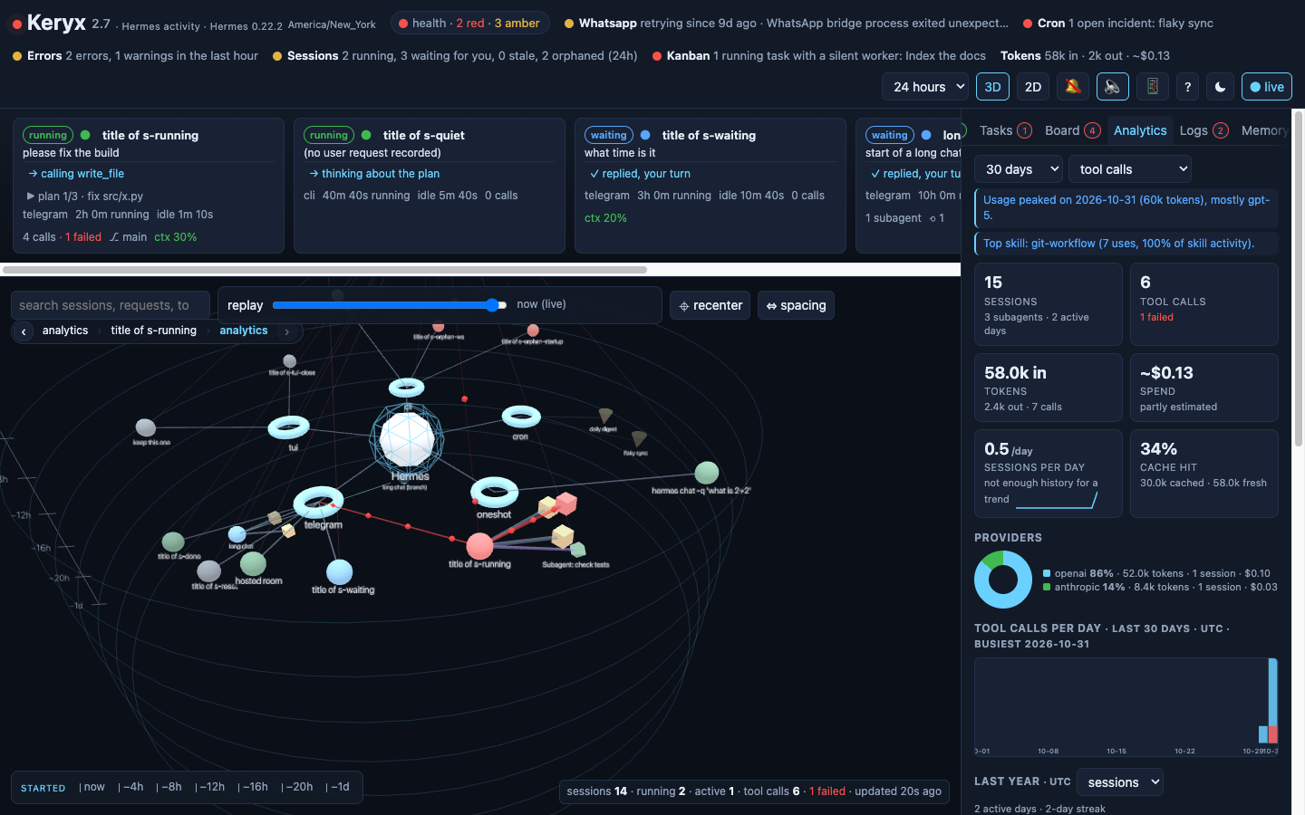The analytics tab: insight sentences, session and token tiles, sessions-per-day momentum, cache hit, provider mix donut