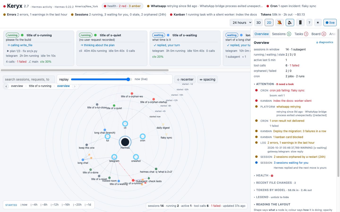 The light theme in 2D: the same graph with labels, rings and overlays in the light palette