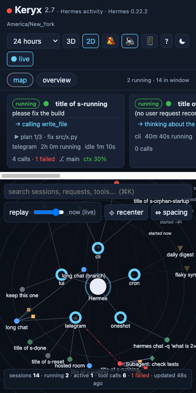Keryx on a phone: the map view, with session cards above the 2D graph