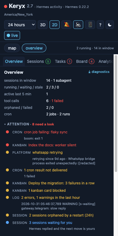 Keryx on a phone: the overview panel at full width with the attention list
