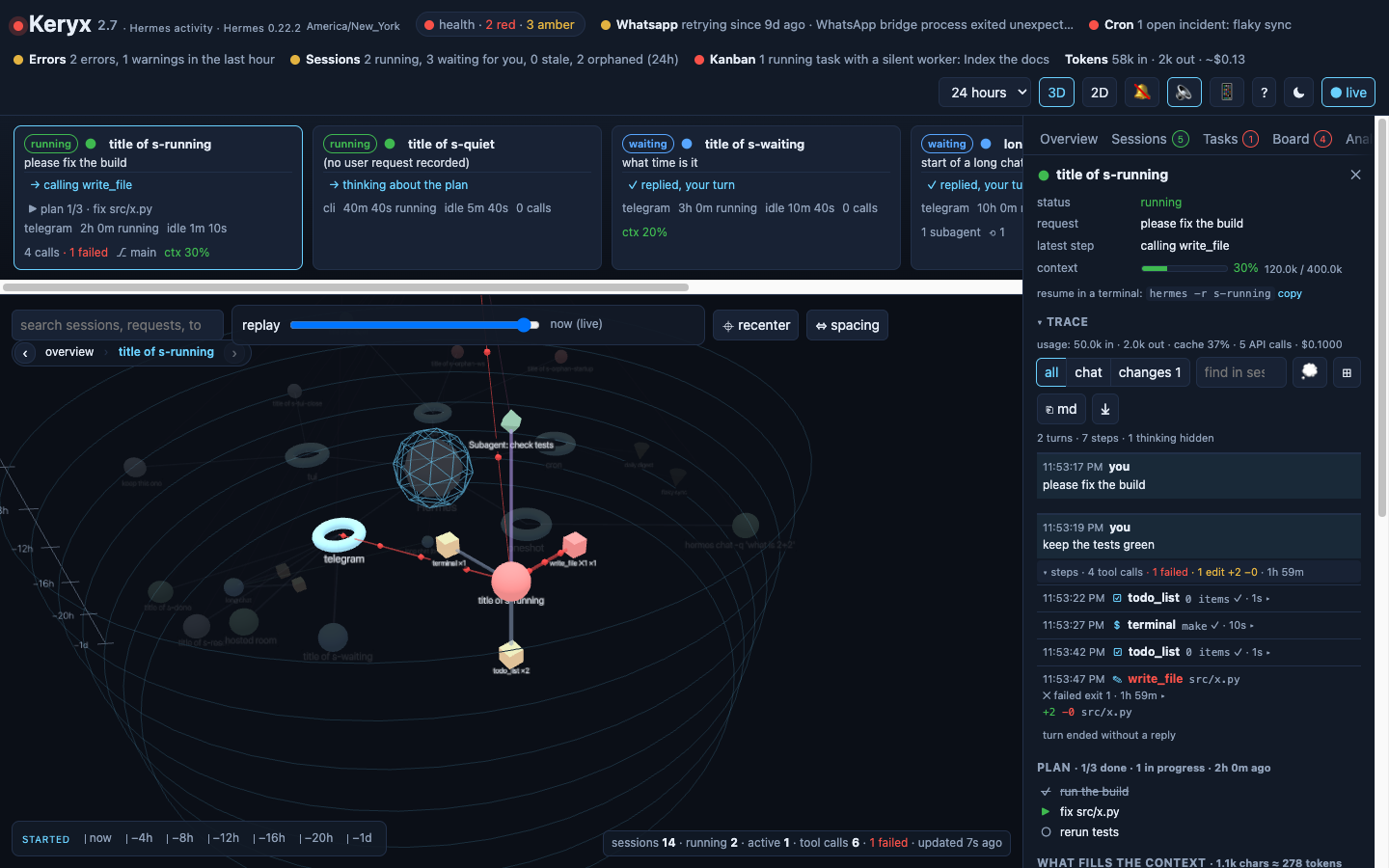 A session selected in Keryx: its tools fanned out in a ring, and the side panel showing status, request, latest step, the context gauge, the resume command and the turn-by-turn trace